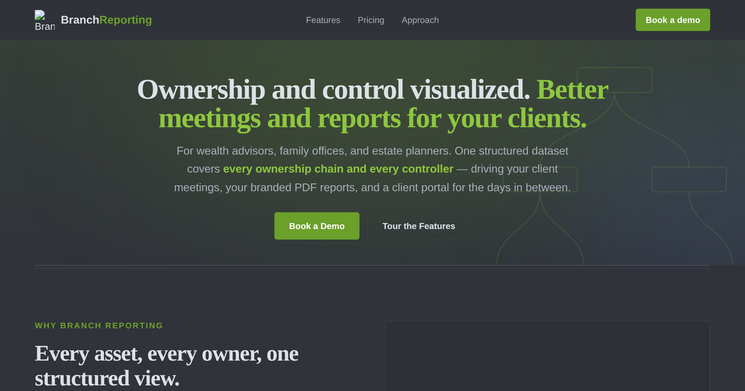 Control Branch Branch Reporting — Ownership and control visualized