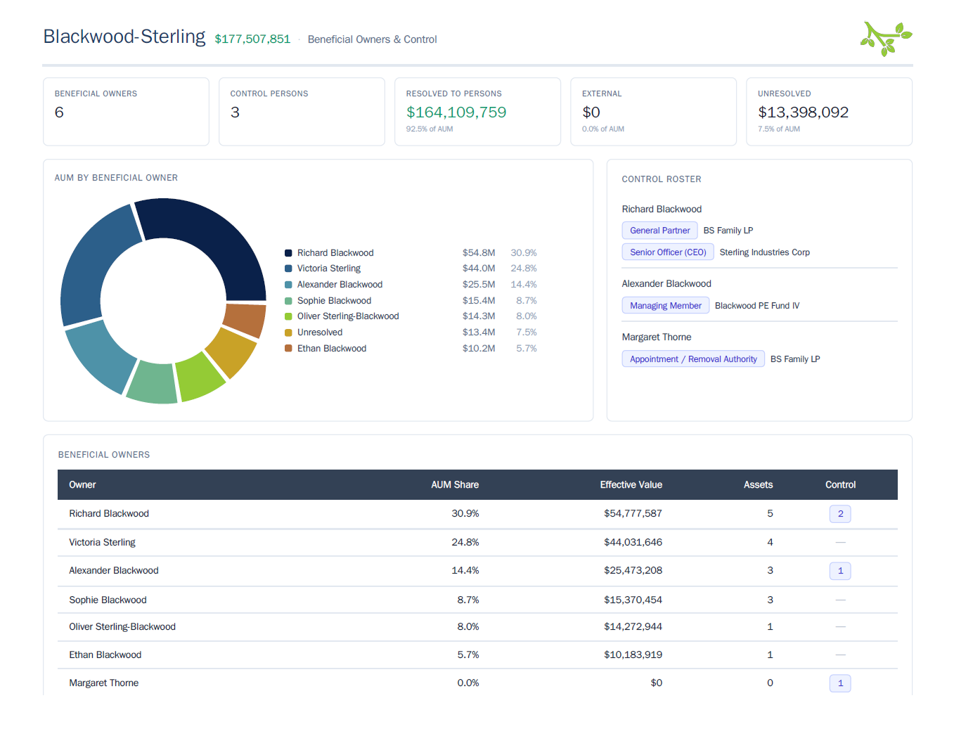Exported PDF report — landscape letter page from the asset BO report